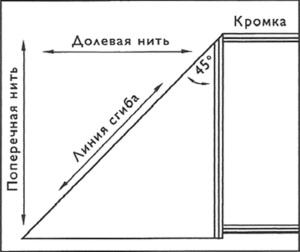 ОБРАБОТКА КОСОЙ БЕЙКОЙ