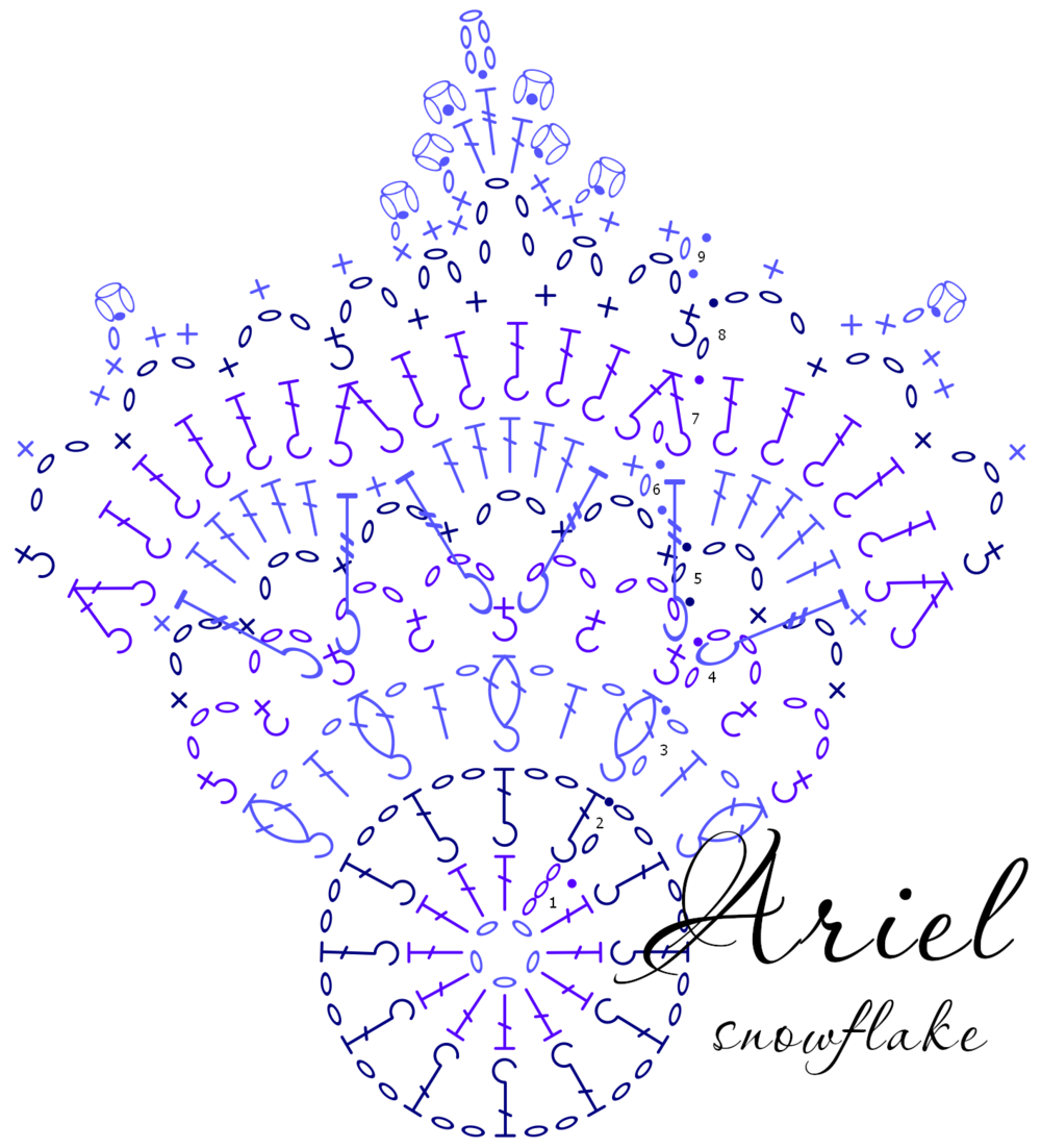 снежинка ариэль крючком схема. снежинка ариэль крючком. мк вязания снежинки ariel. снежинка ариэль схема. снежинки схемы крючком печать в хорошем качестве.