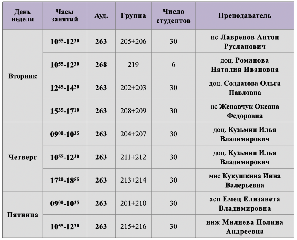 Расписания
