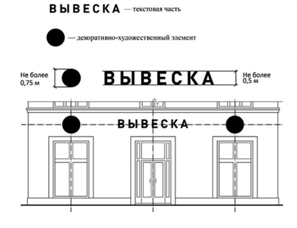 Правила размещения. Размер вывески на фасаде. Размещение рекламных вывесок. Размер вывески на фасаде здания. Правила размещения наружной рекламы.