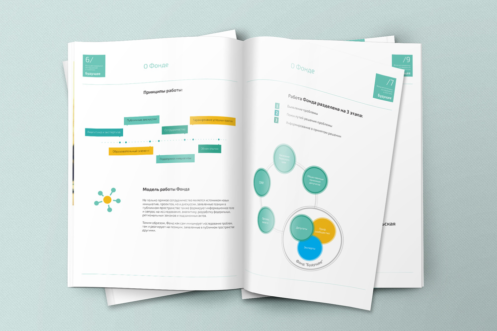 Print Design