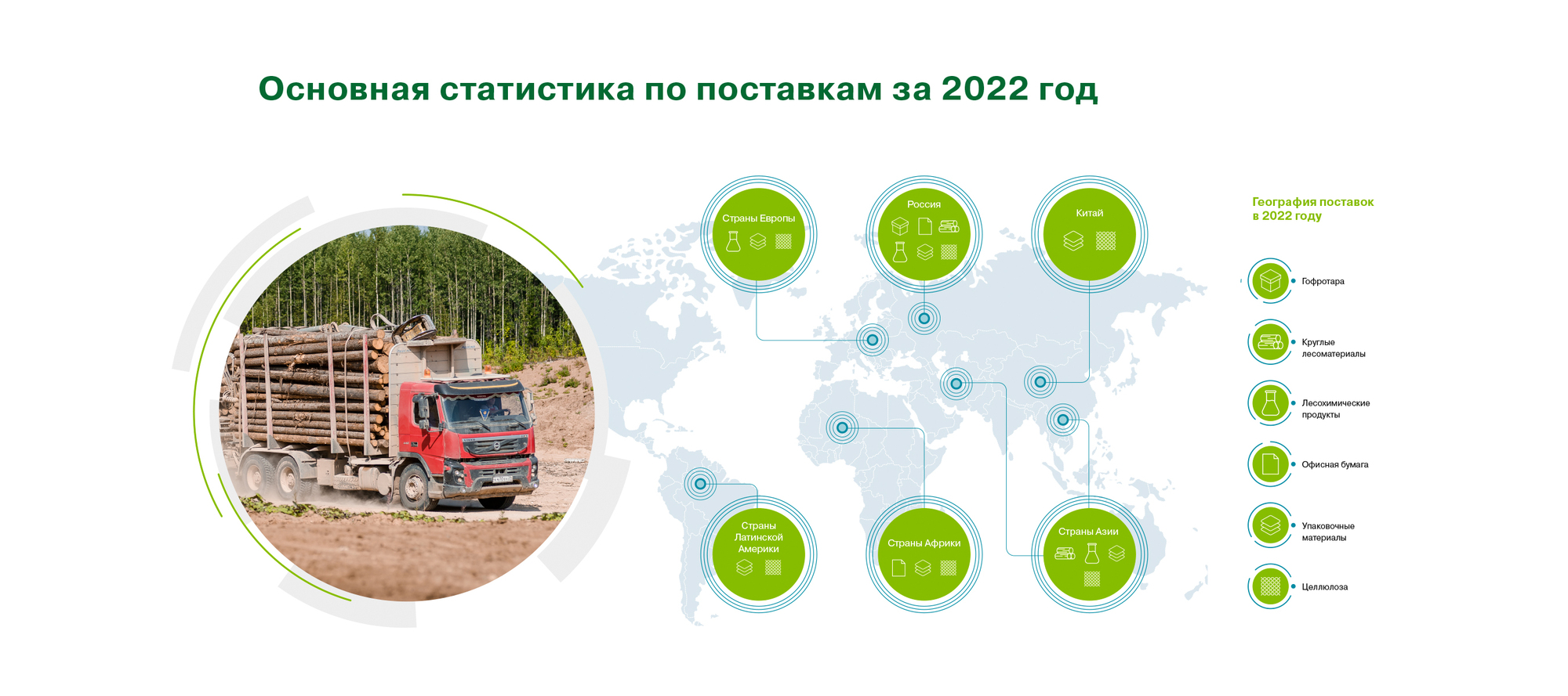 Россети годовой отчет 2022