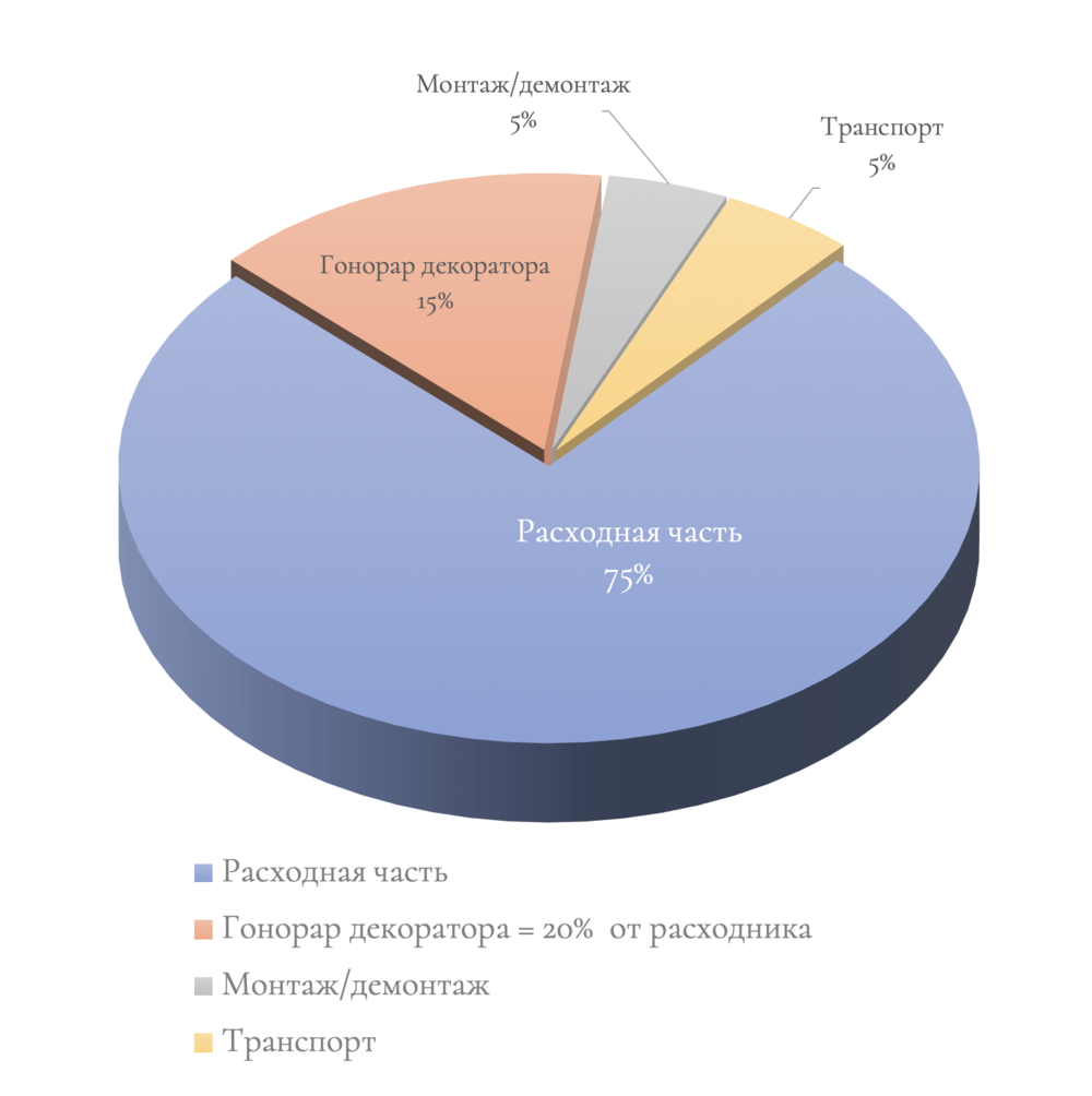 Смета на оформление зала