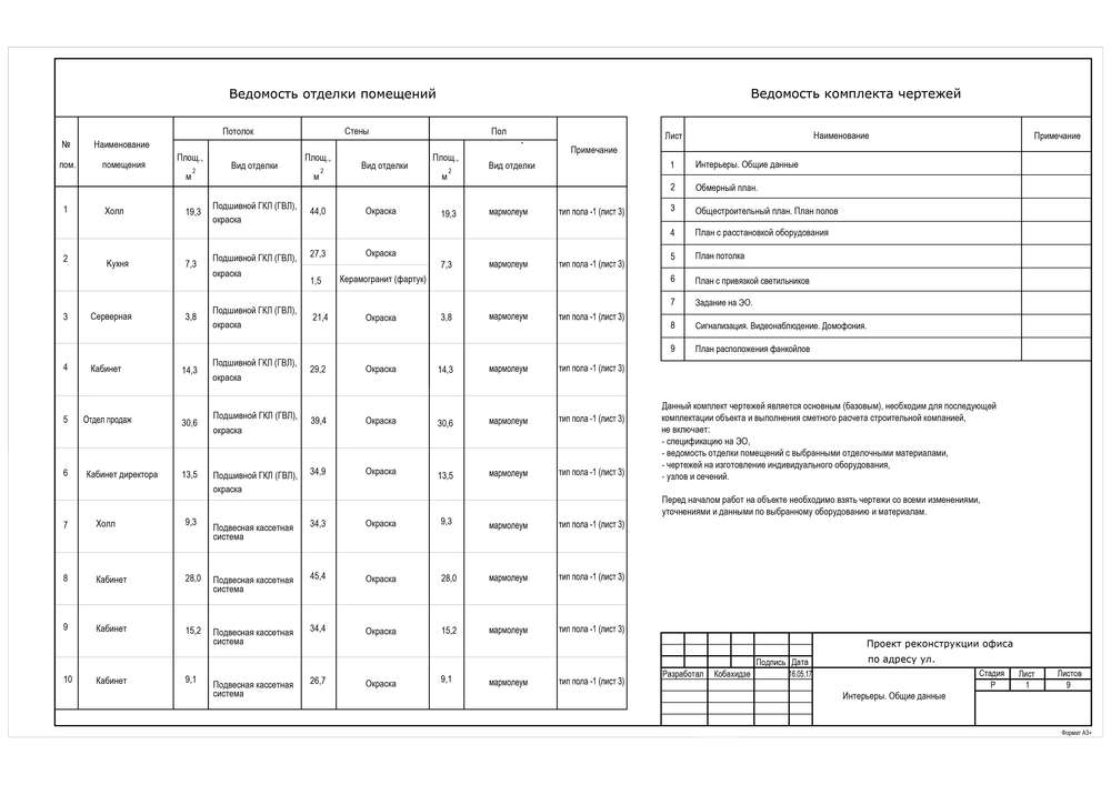 Ведомость отделки помещений образец