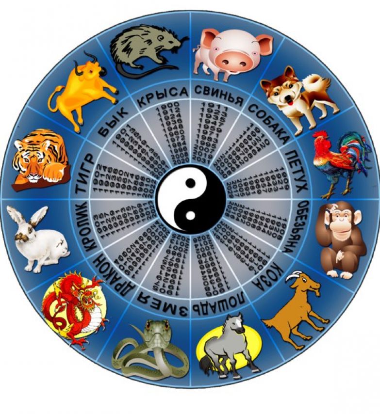 #30DaysTo2016: Know your Chinese zodiac predictions for 2016, Year of the Monkey