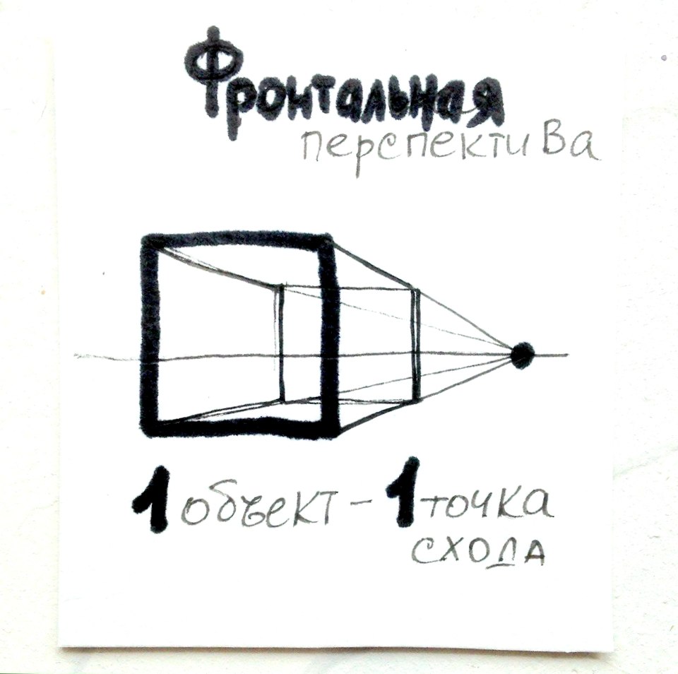 Перспектива воздушная и линейная(фронтальная) Часть 1. Тема 15