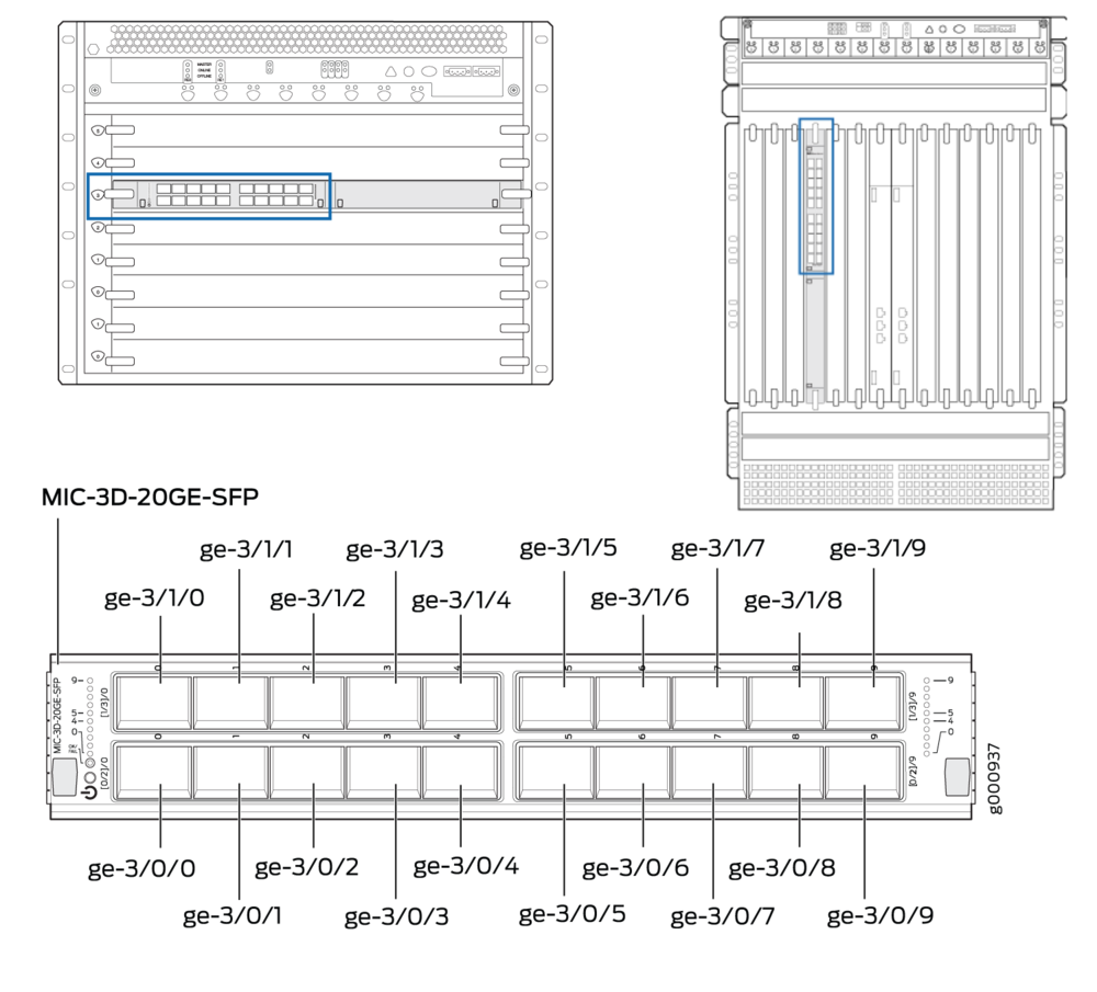 Нумерация портов. Mx480 Juniper нумерация портов. Mx960 Juniper нумерация портов. Модули Juniper Mic-3d-20ge-SFP. Нумерация портов Juniper ex4500.