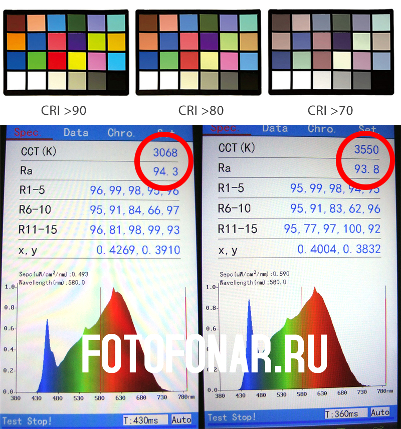 Характеристики фотофонаря FOTOFONAR