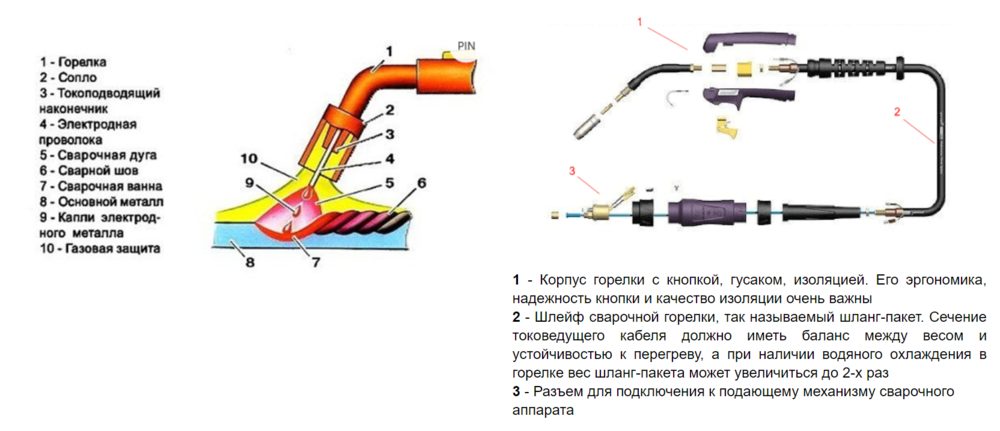 Правильное подключение полуавтомата