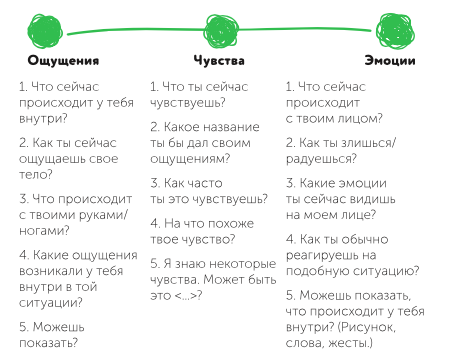 Рефлексия: как научиться замечать свои чувства, мысли и ощущения