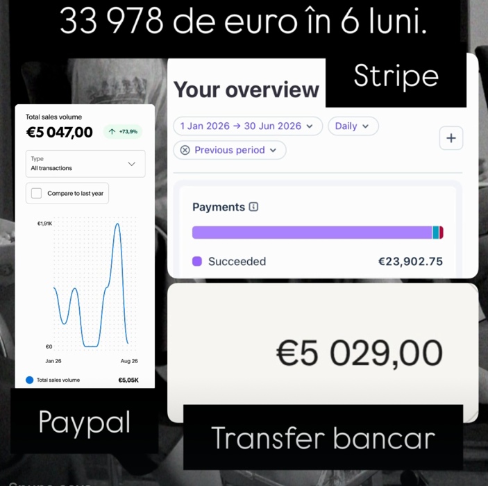 Dovadă venit: 33.978€ în 6 luni — Stripe, PayPal, transfer bancar