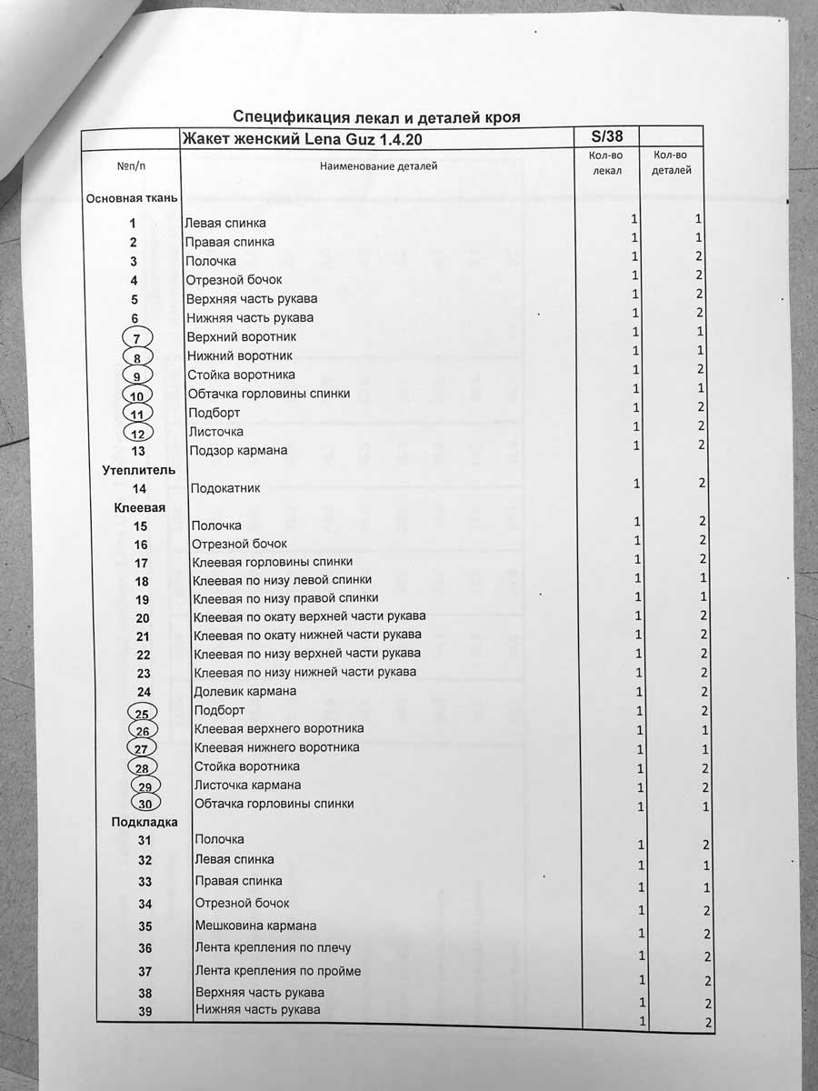 Требования к оформлению, комплектности и сопрягаемости лекал