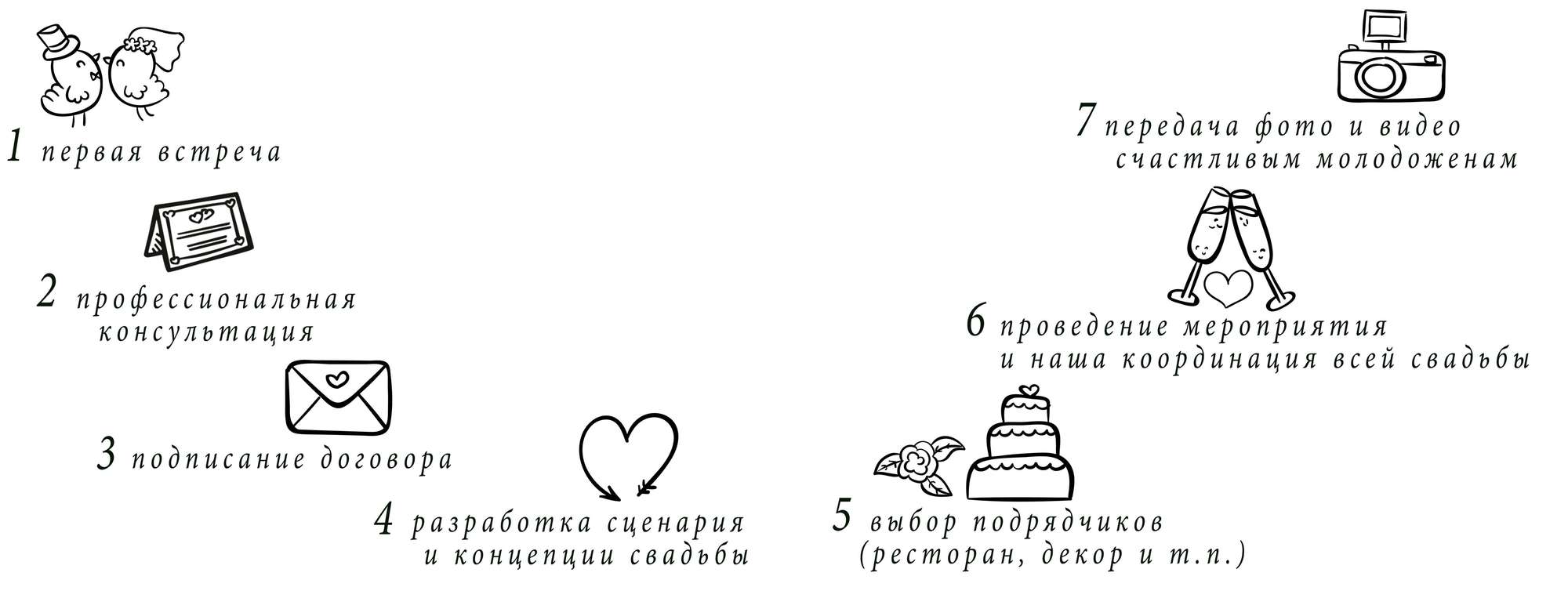 свадьба в испании 