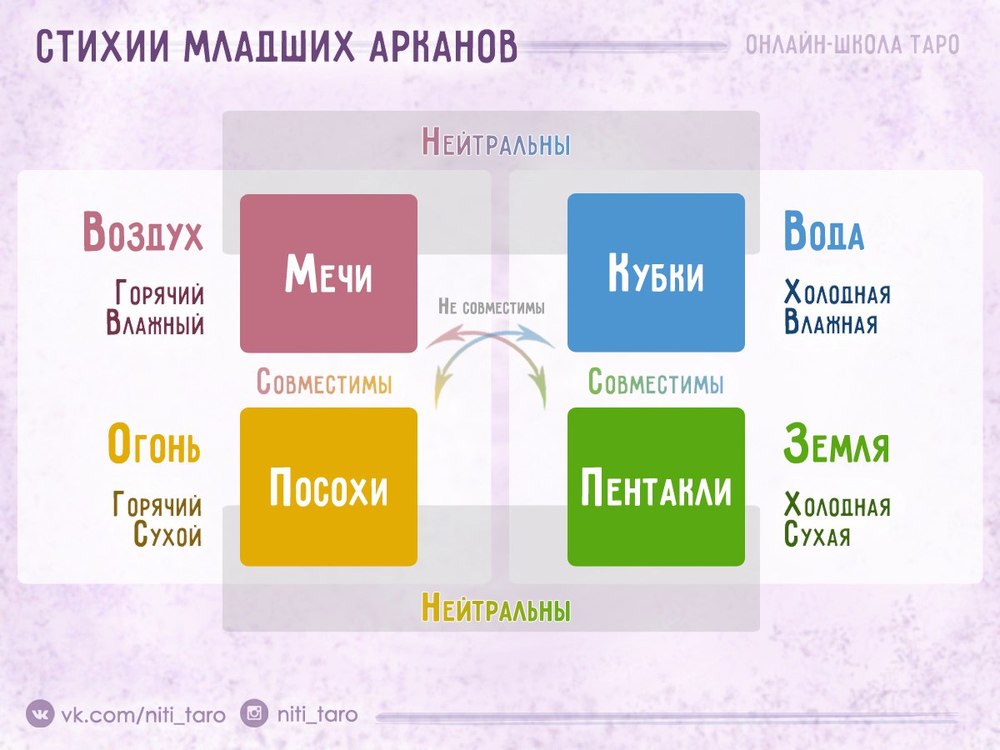 Хиромант таро значение карта