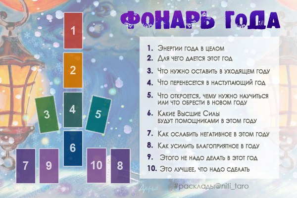 12 домов таро схема