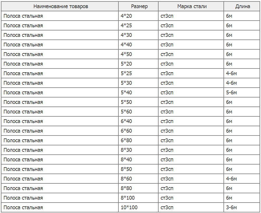 Полоса 15*50 СТ20 ГОСТ , цена в Новосибирске от компании ПервоСтрой