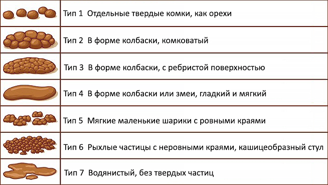 Как наладить стул после операции