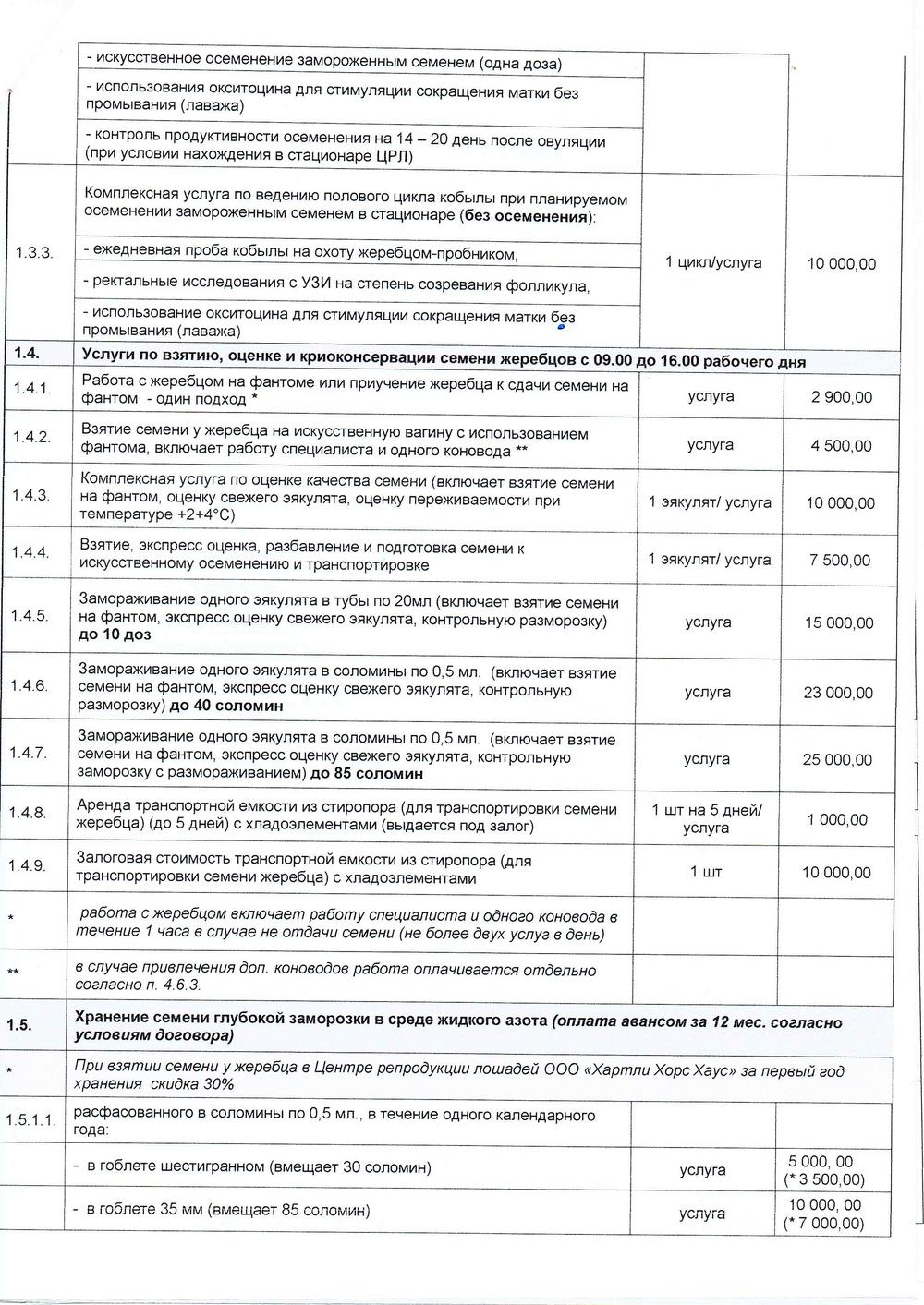 Услуги по репродукции