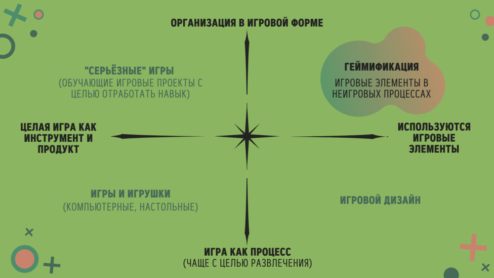 Что такое геймификация?