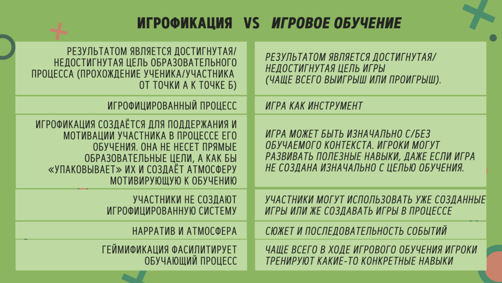 Что такое геймификация?