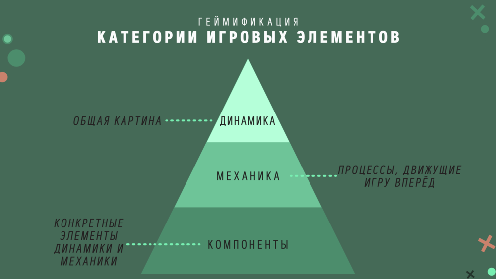 Геймификация в образовании