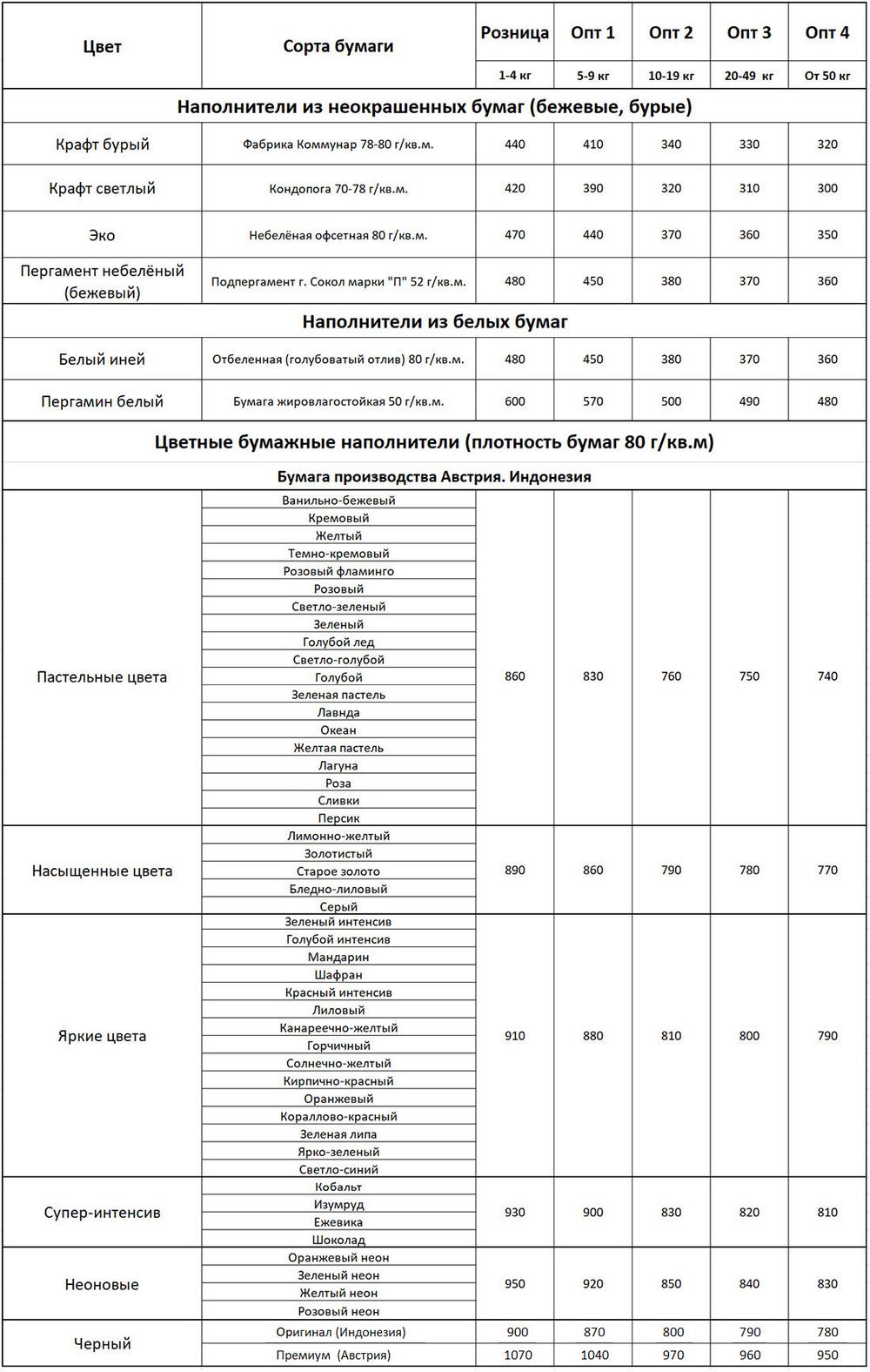 Цены на бумажный наполнитель