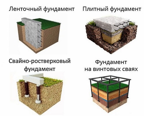 Специалист по фундаментам как называется