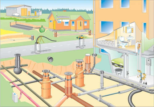 Водопровод и канализация наружные сети загородный дом