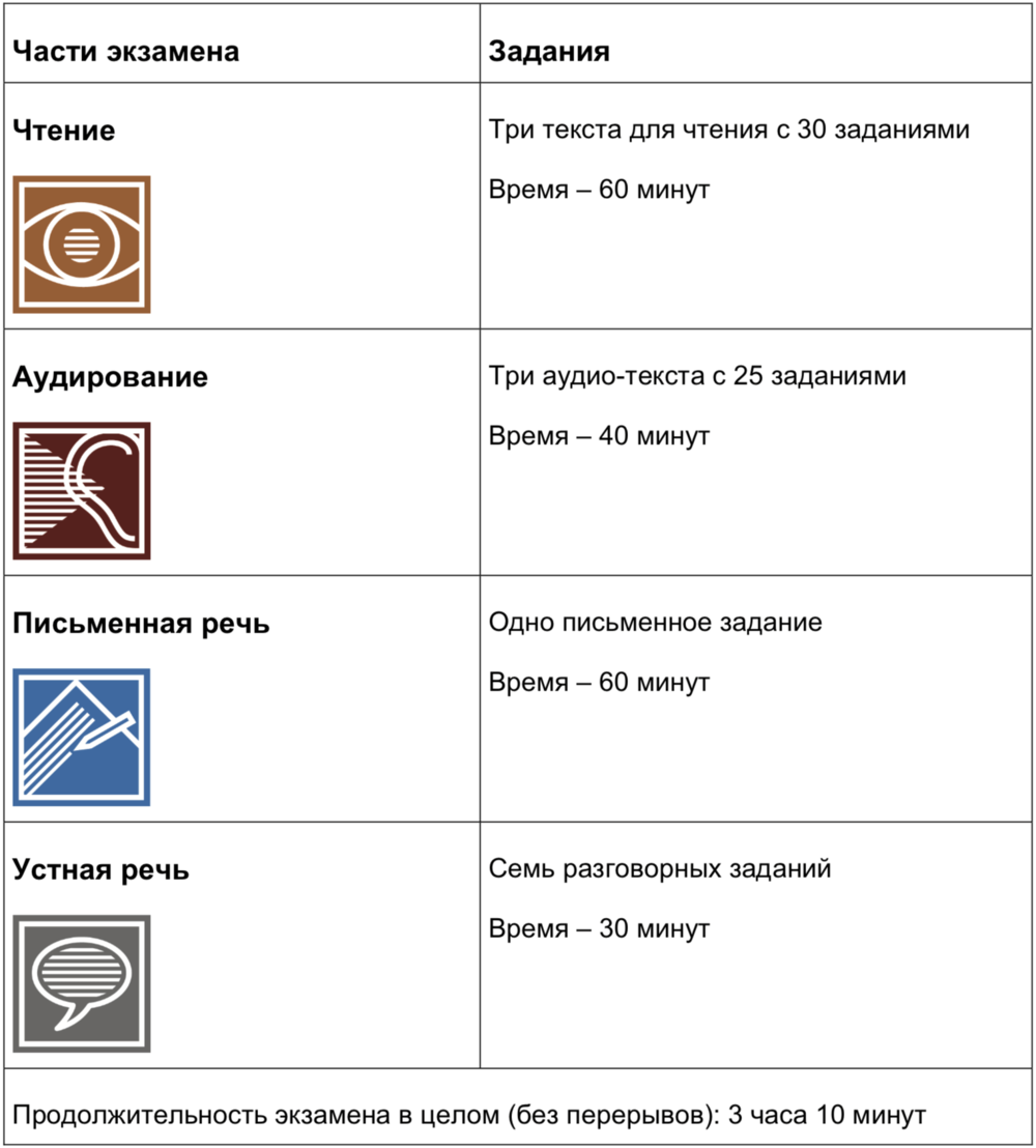 Архив Форума Дуолинго