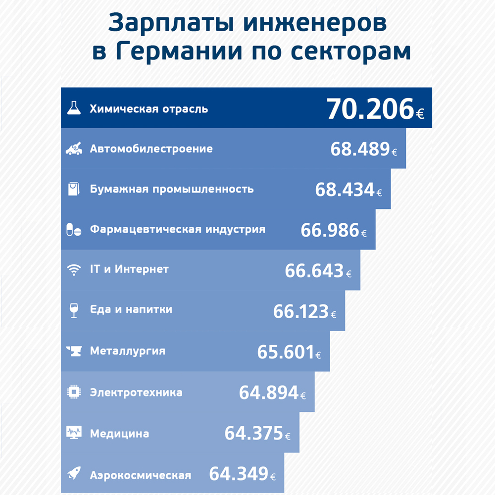 Даём работу в Германии и рабочую немецкую визу