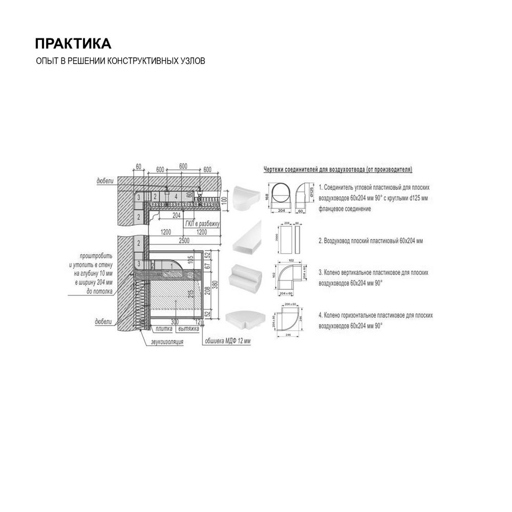 Архитектура и дизайн интерьера в Спб - студия Оформе