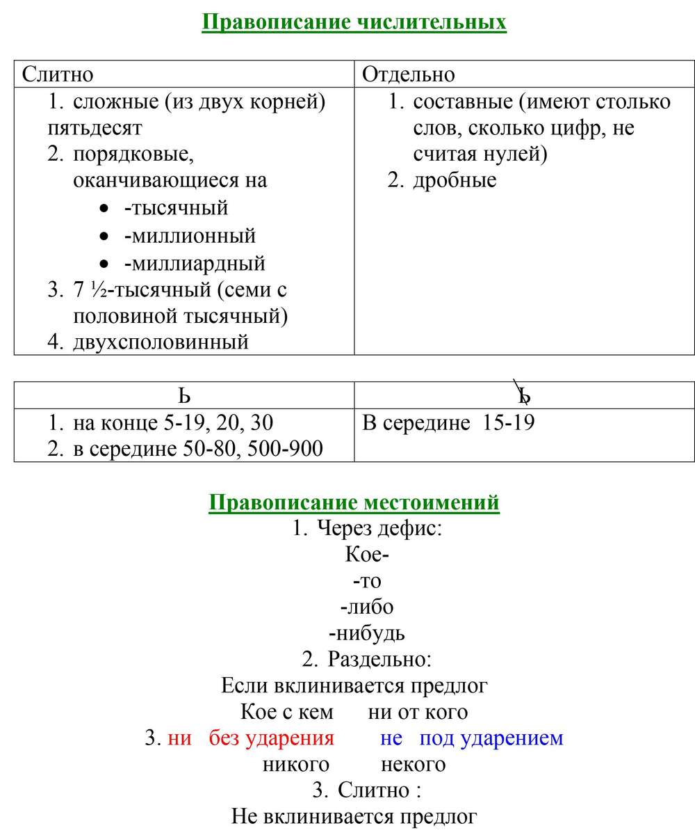 Числительные и местоимения