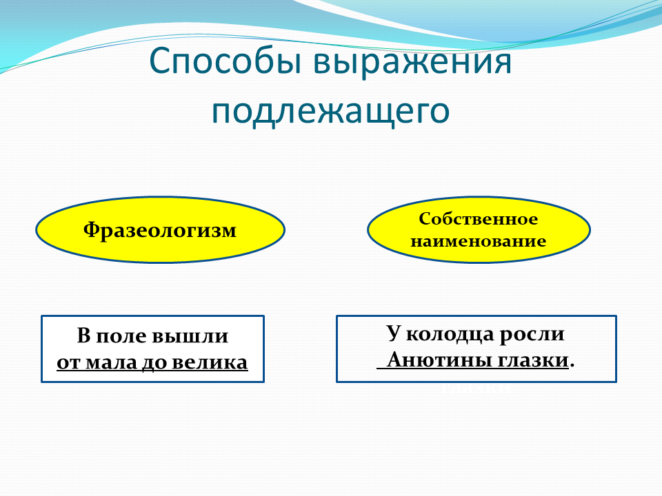 Способы выражения подлежащего 8 класс карточки. Способы выражения подлежащего 8 класс карточки