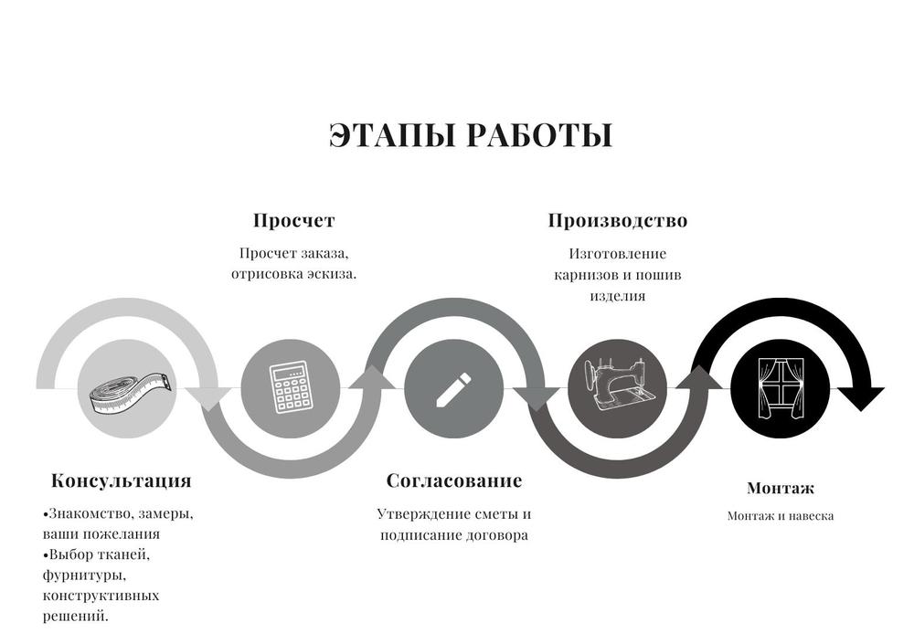 Договор на пошив штор и установку карнизов