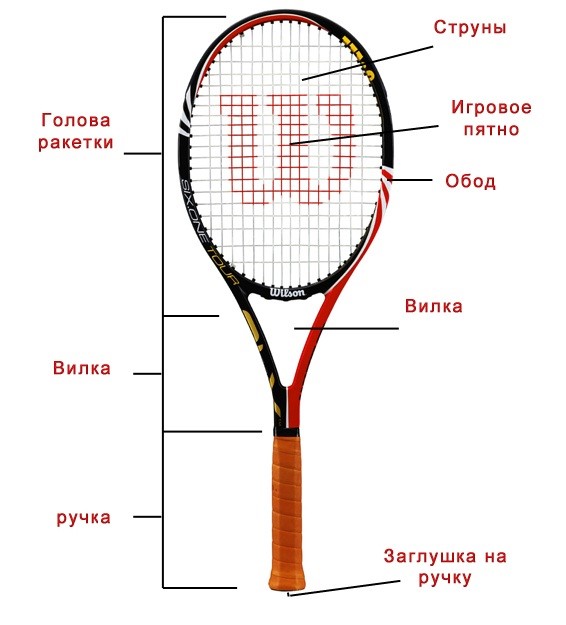 Как выбрать теннисную ракетку для ребенка – Как выбрать
