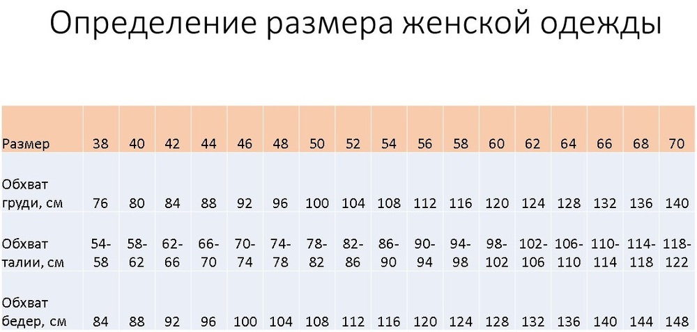 Как определить свой размер выкройки на сайте mirpiar.com