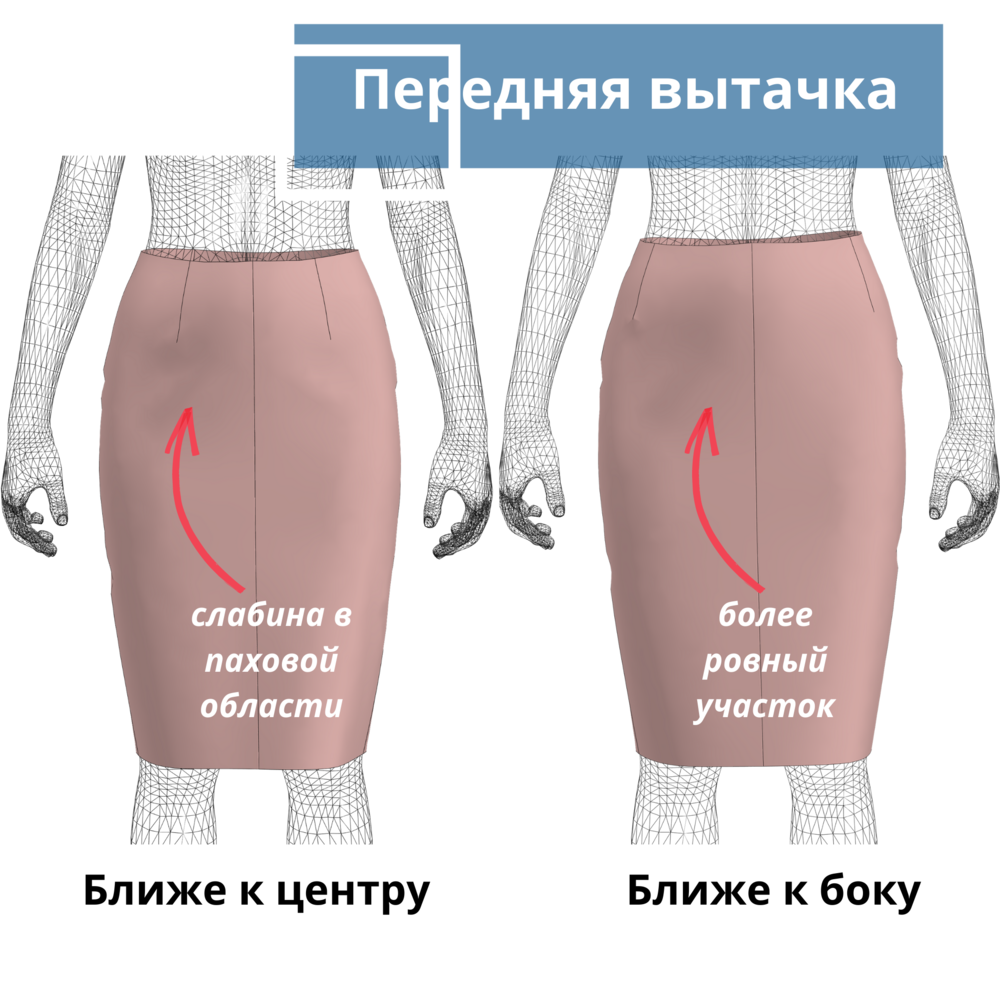 Рекомендации по выбору материала для юбки