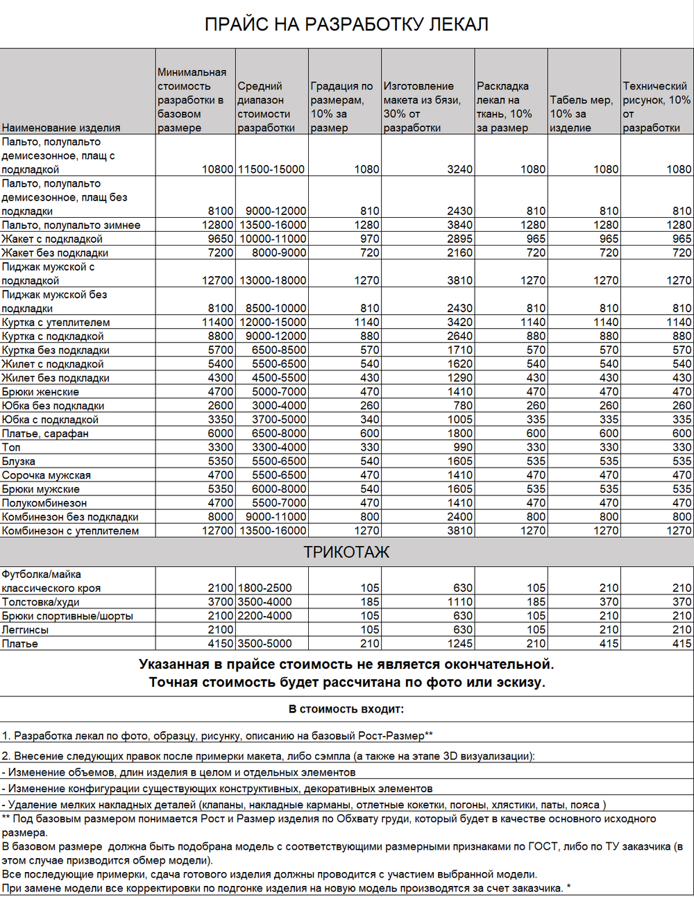 Разработка лекал. Соблюдение сроков. Работа по договору