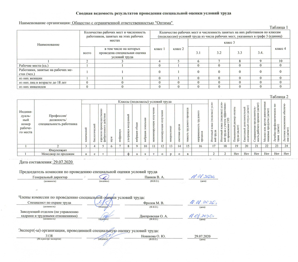 Оценка условий труда таблица