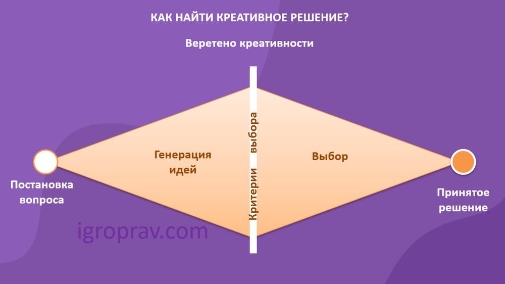 Веретена Монтессори купить на OZON по низкой цене