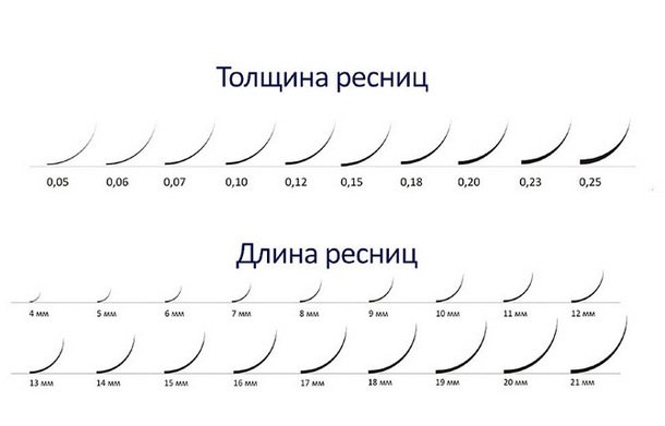 Изгибы ресниц картинки